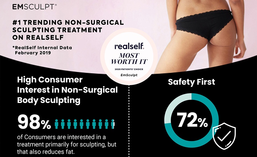 Is Emsculpt Worth It? A Review Of The Body-Sculpting Treatment